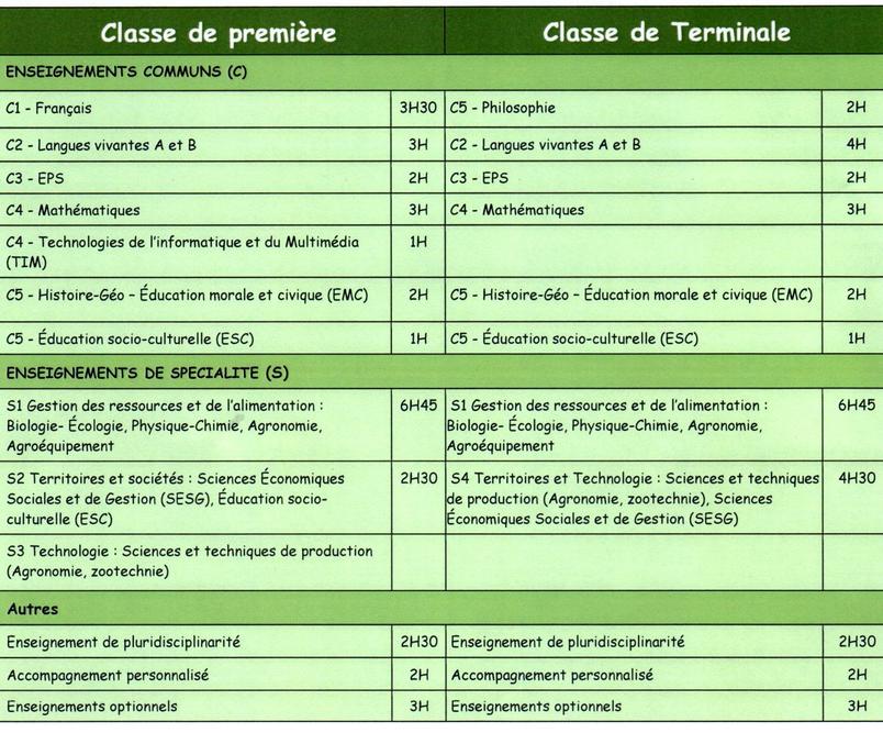 Bac Stav Val De Sarthe
