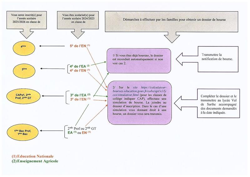 explication parents Bourse